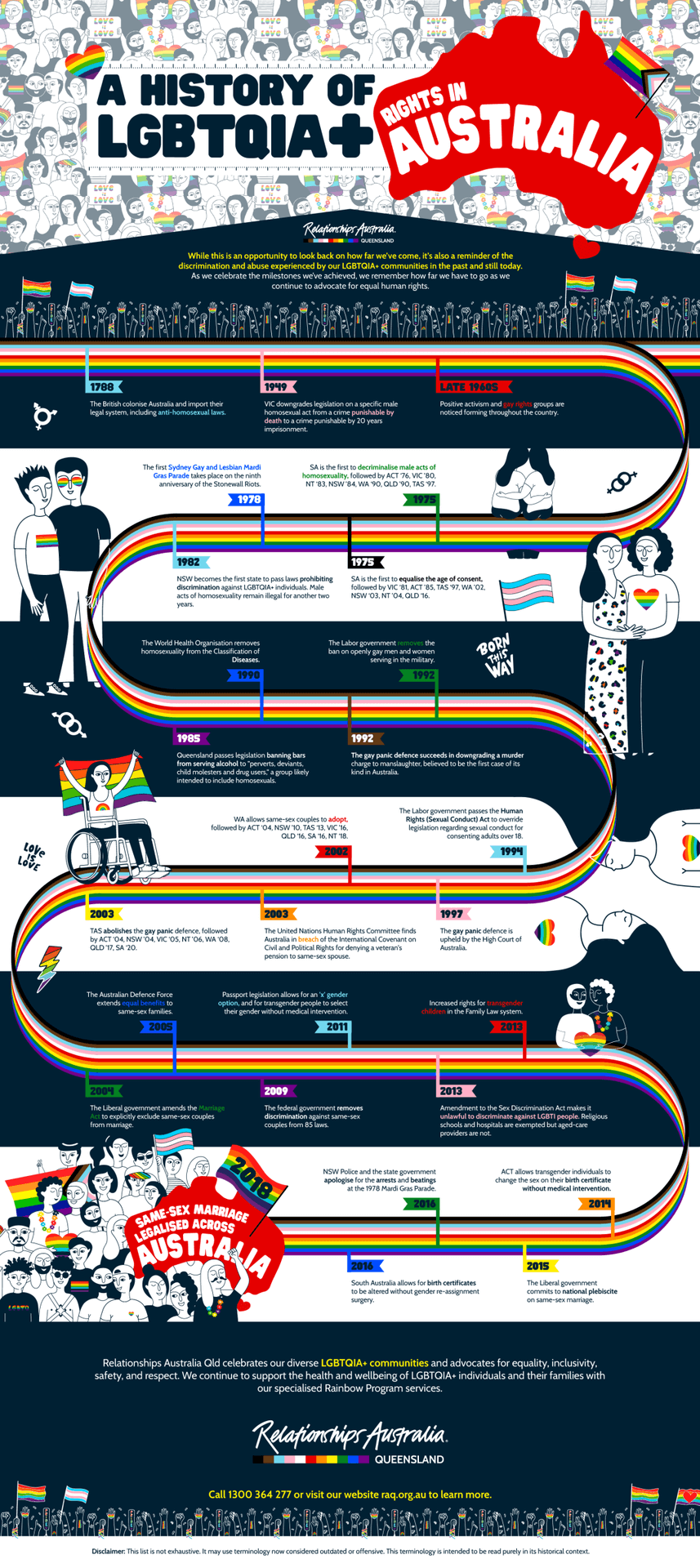 A History of LGBTQIA+ Rights in Australia A timeline infographic of when LGBTQIA+ rights were won in Australia