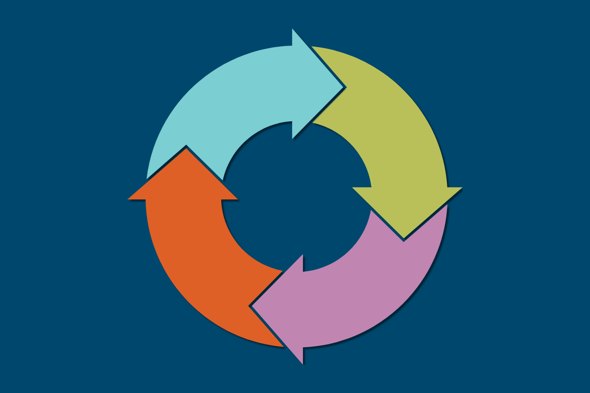 Domestic Violence Cycle